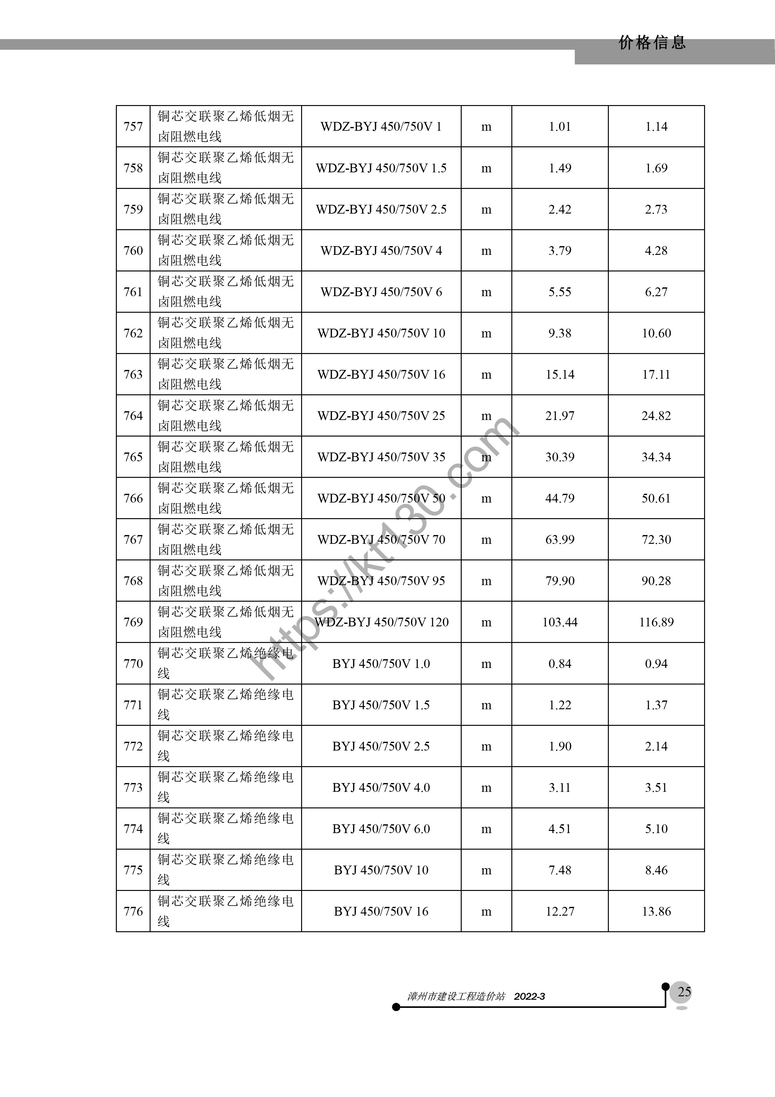 漳州市2022年3月建筑材料价_电缆电线_39619